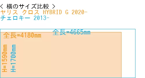 #ヤリス クロス HYBRID G 2020- + チェロキー 2013-